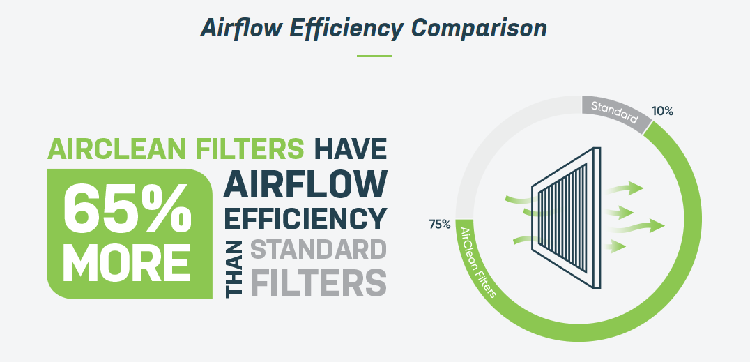 Airflow Efficiency Comparison